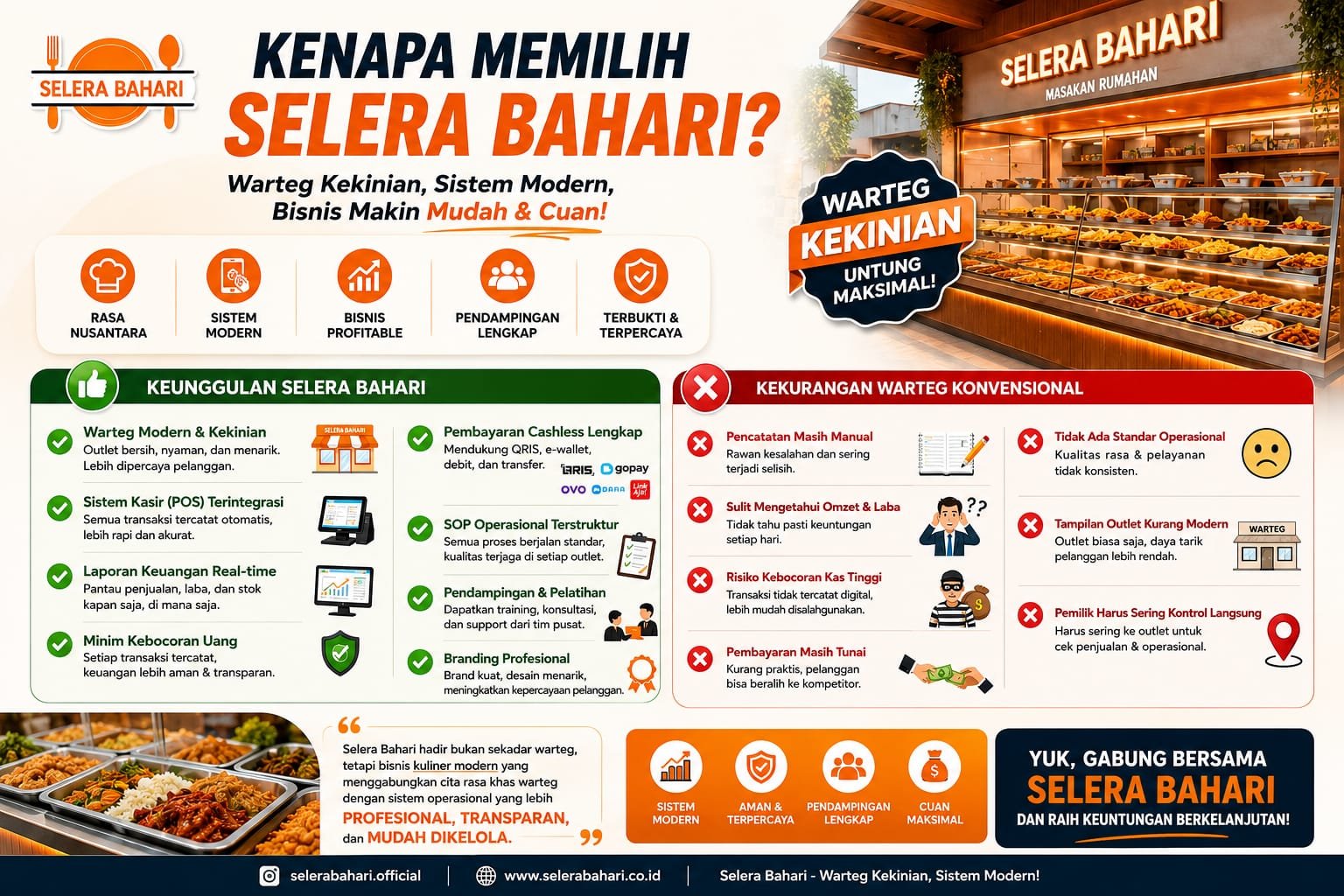 Franchise Warteg Selera Bahari